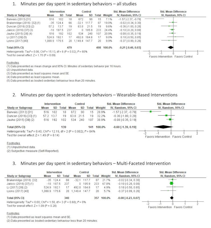 https://cdn.ncbi.nlm.nih.gov/pmc/blobs/e1d8/6484266/e6fa7eba8771/mhealth_v7i4e11819_fig6.jpg