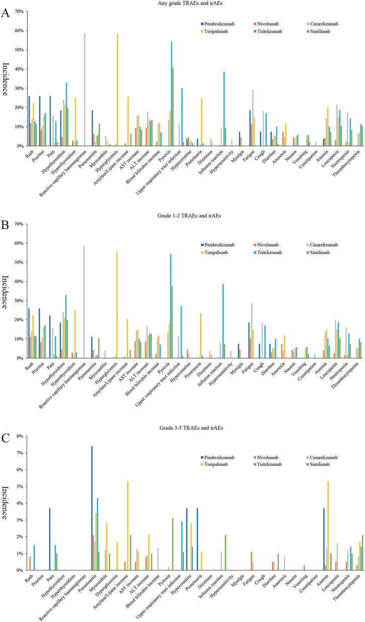 https://cdn.ncbi.nlm.nih.gov/pmc/blobs/e1db/7511303/4a07425fdfa6/41598_2020_72649_Fig4_HTML.jpg