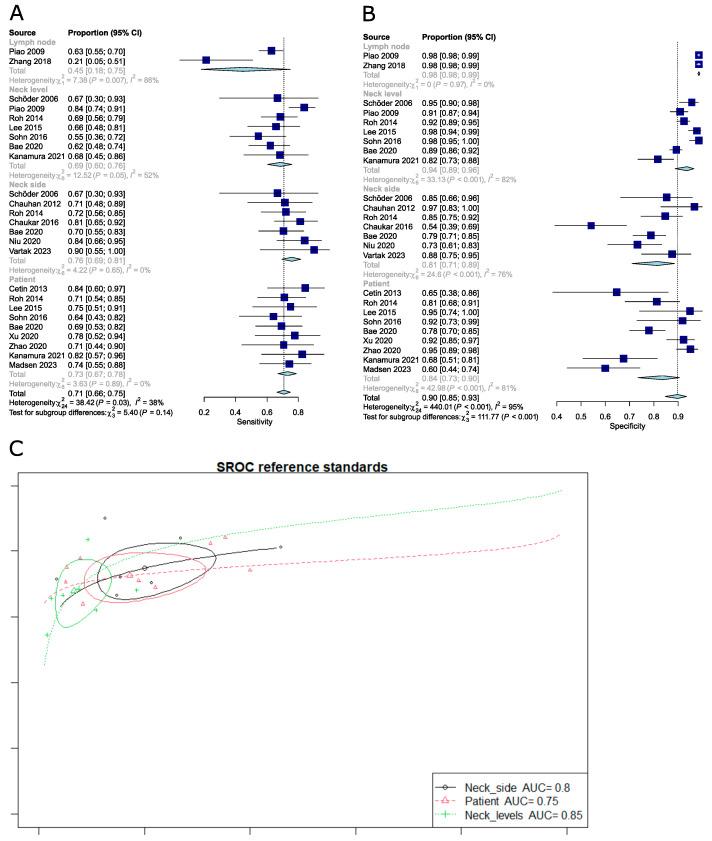https://cdn.ncbi.nlm.nih.gov/pmc/blobs/e1dd/11394031/5f8e9a58c6d8/cancers-16-02954-g005.jpg
