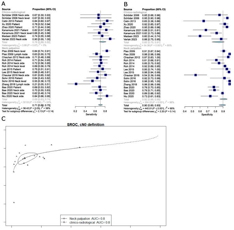 https://cdn.ncbi.nlm.nih.gov/pmc/blobs/e1dd/11394031/ec0a5265b567/cancers-16-02954-g004.jpg