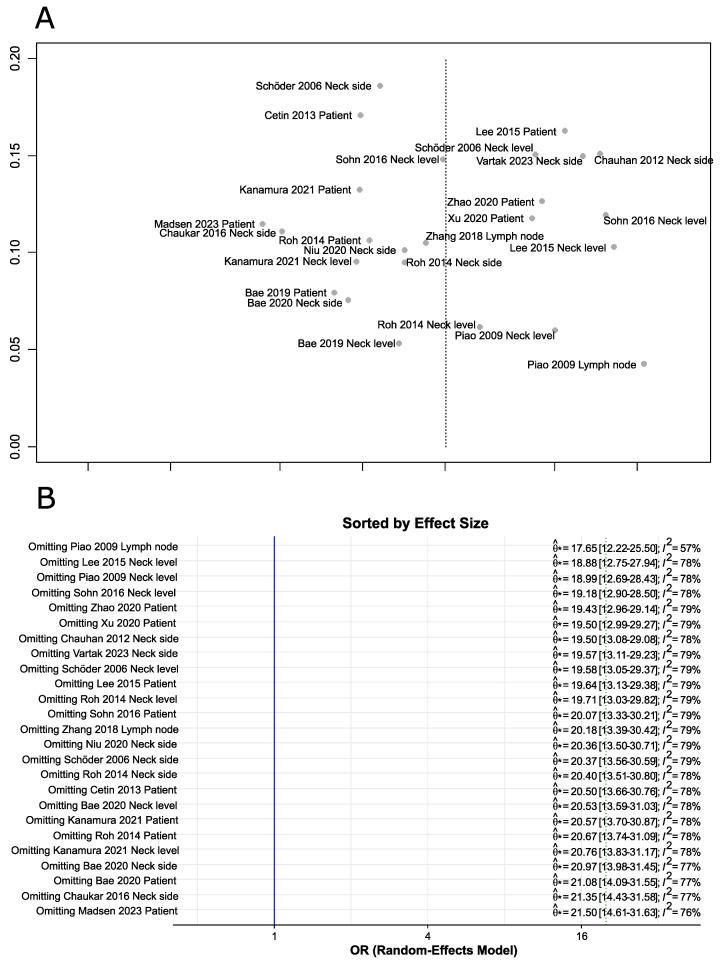 https://cdn.ncbi.nlm.nih.gov/pmc/blobs/e1dd/11394031/f3d3141ed3fa/cancers-16-02954-g003.jpg