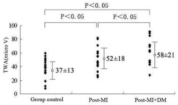 https://cdn.ncbi.nlm.nih.gov/pmc/blobs/e1dd/3458961/06bca0373544/1475-2840-11-104-1.jpg