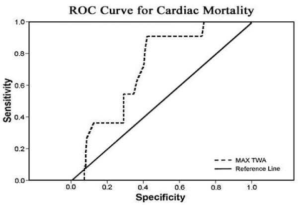 https://cdn.ncbi.nlm.nih.gov/pmc/blobs/e1dd/3458961/2780df56e415/1475-2840-11-104-4.jpg