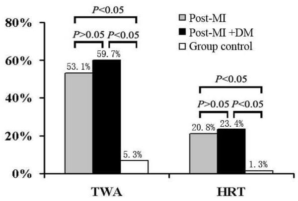 https://cdn.ncbi.nlm.nih.gov/pmc/blobs/e1dd/3458961/70f9bebb04c9/1475-2840-11-104-3.jpg