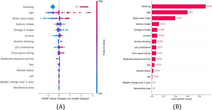 https://cdn.ncbi.nlm.nih.gov/pmc/blobs/e1de/12330983/6377557296e4/medinform-v13-e74415-g003.jpg