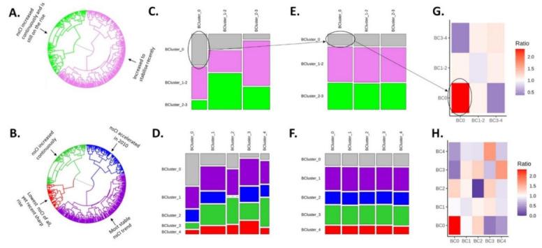 https://cdn.ncbi.nlm.nih.gov/pmc/blobs/e1de/9032082/2cf81645dd74/viruses-14-00784-g002.jpg