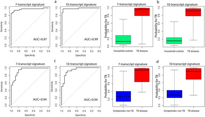 https://cdn.ncbi.nlm.nih.gov/pmc/blobs/e1e0/5517635/f6e012ee97b1/41598_2017_5057_Fig2_HTML.jpg