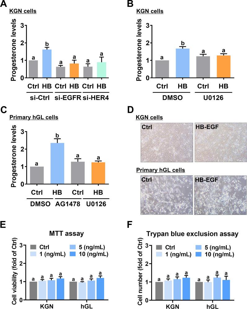 https://cdn.ncbi.nlm.nih.gov/pmc/blobs/e1e2/9598000/1bb099eb9a3d/12964_2022_983_Fig6_HTML.jpg