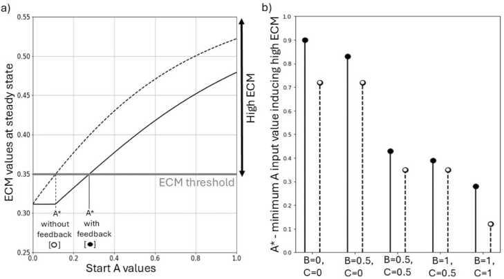 https://cdn.ncbi.nlm.nih.gov/pmc/blobs/e1e3/12312070/e1d3cad39250/gr4.jpg