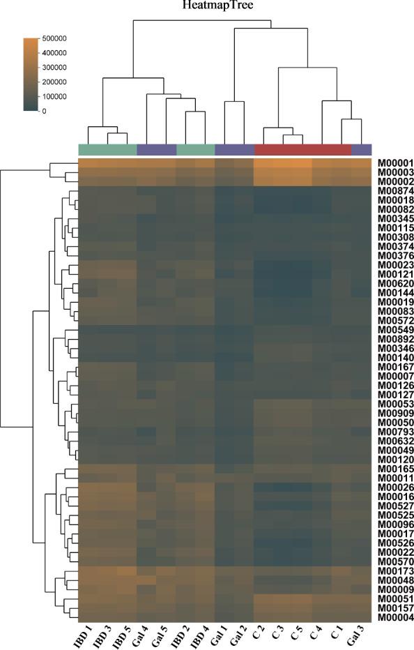 https://cdn.ncbi.nlm.nih.gov/pmc/blobs/e1e4/10763409/5ff1a21d009a/13567_2023_1262_Fig12_HTML.jpg