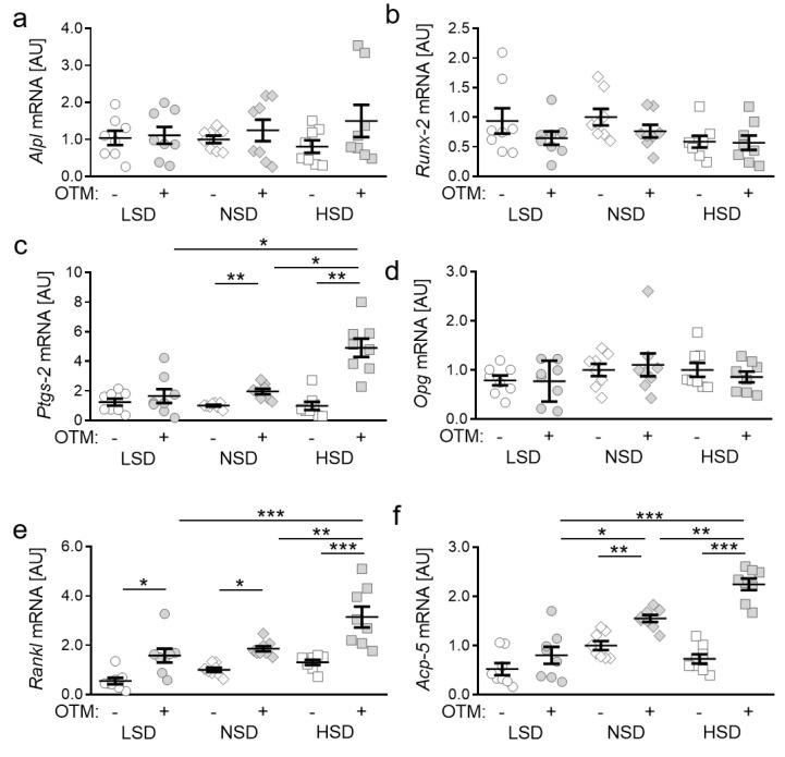 https://cdn.ncbi.nlm.nih.gov/pmc/blobs/e1e5/7827744/11f98b05fe0b/ijms-22-00596-g002.jpg