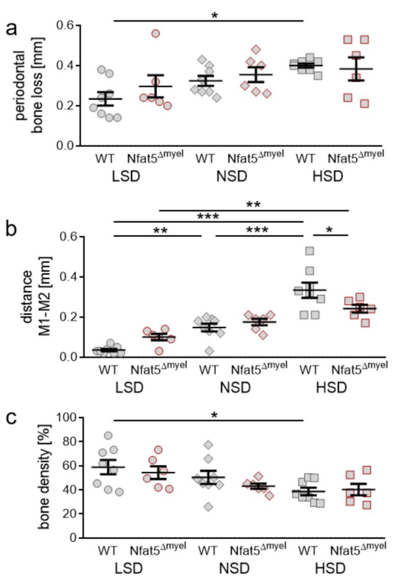 https://cdn.ncbi.nlm.nih.gov/pmc/blobs/e1e5/7827744/c08b2270db2e/ijms-22-00596-g006.jpg