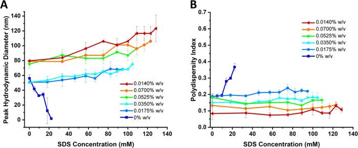 https://cdn.ncbi.nlm.nih.gov/pmc/blobs/e1e6/12333581/07fc0e8cc08e/ot4c00503_0009.jpg
