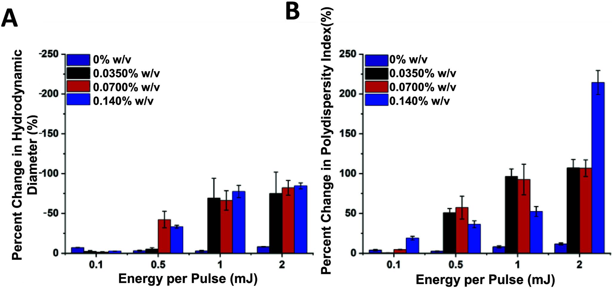 https://cdn.ncbi.nlm.nih.gov/pmc/blobs/e1e6/12333581/ffc15d5f29b6/ot4c00503_0003.jpg