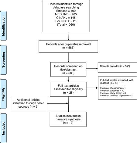 https://cdn.ncbi.nlm.nih.gov/pmc/blobs/e1e6/8849376/ceea1e30ee40/HEX-25-48-g001.jpg