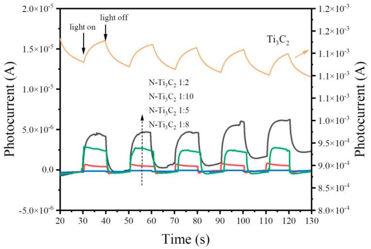 https://cdn.ncbi.nlm.nih.gov/pmc/blobs/e1e9/10095762/c07b89b93c3f/materials-16-02836-g006.jpg