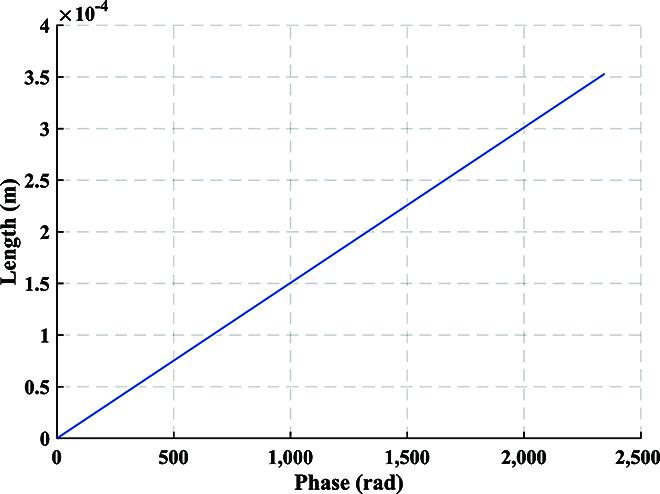 https://cdn.ncbi.nlm.nih.gov/pmc/blobs/e1e9/11298414/f9e761396d86/research.0416.fig.014.jpg