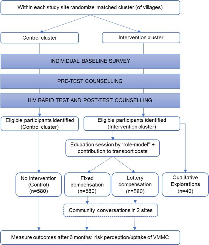 https://cdn.ncbi.nlm.nih.gov/pmc/blobs/e1ea/6979356/636523e82fdf/13063_2020_4048_Fig1_HTML.jpg