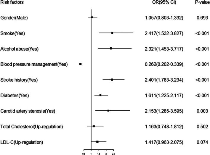 https://cdn.ncbi.nlm.nih.gov/pmc/blobs/e1ea/8353783/e0909a696e5c/12877_2021_2392_Fig1_HTML.jpg