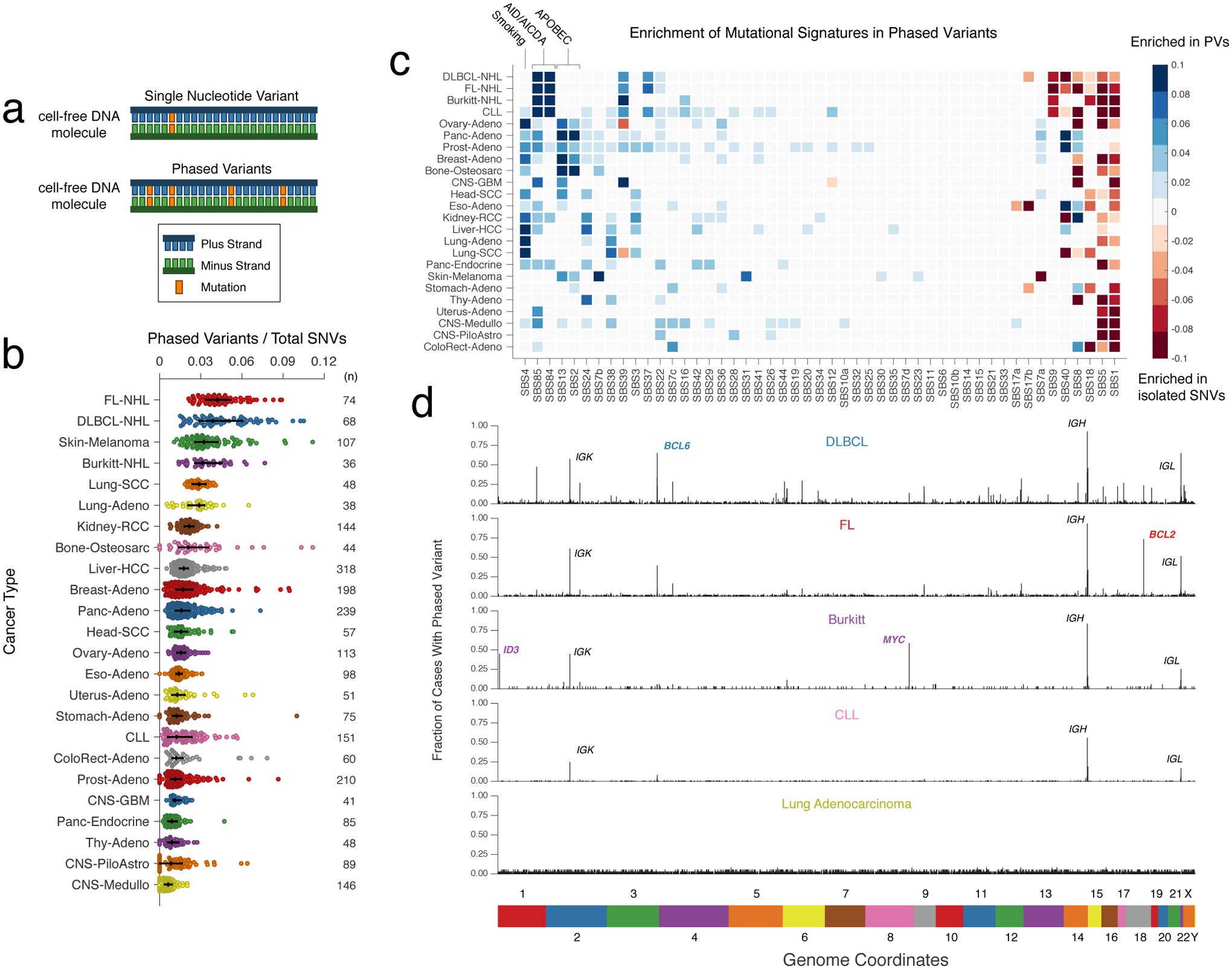 https://cdn.ncbi.nlm.nih.gov/pmc/blobs/e1ec/8678141/a5932ff2fdf6/nihms-1714594-f0001.jpg