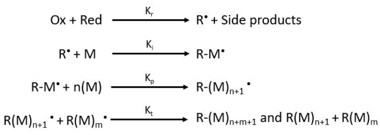 https://cdn.ncbi.nlm.nih.gov/pmc/blobs/e1ef/9861688/44a5632908d5/molecules-28-00627-sch001.jpg
