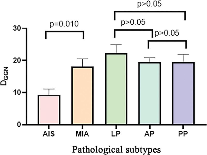 https://cdn.ncbi.nlm.nih.gov/pmc/blobs/e1f0/11537463/d3b960815064/nmc-45-1013-g005.jpg