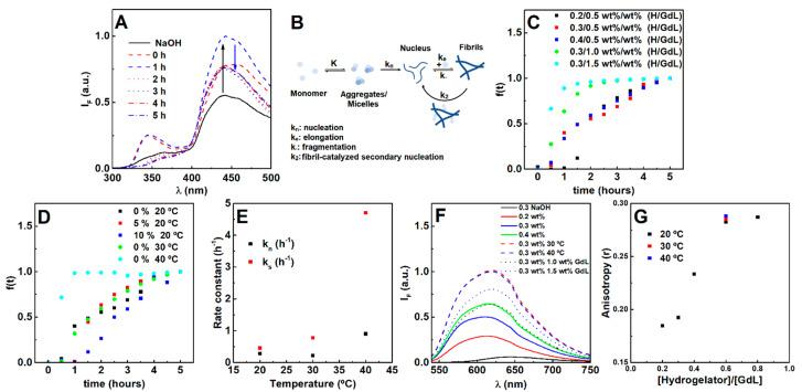 https://cdn.ncbi.nlm.nih.gov/pmc/blobs/e1f0/7824179/226ef237c9eb/nanomaterials-11-00016-g001.jpg