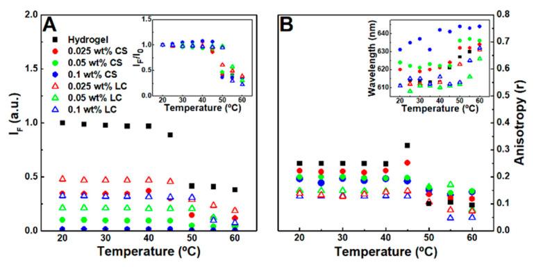 https://cdn.ncbi.nlm.nih.gov/pmc/blobs/e1f0/7824179/95532d2b25a7/nanomaterials-11-00016-g004.jpg