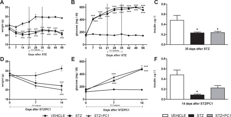 https://cdn.ncbi.nlm.nih.gov/pmc/blobs/e1f1/4701417/14d45bab53c1/pone.0146259.g003.jpg