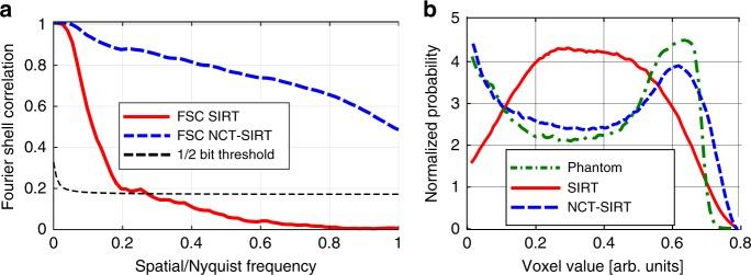https://cdn.ncbi.nlm.nih.gov/pmc/blobs/e1f3/6565693/c782d6969a1d/41467_2019_10670_Fig3_HTML.jpg