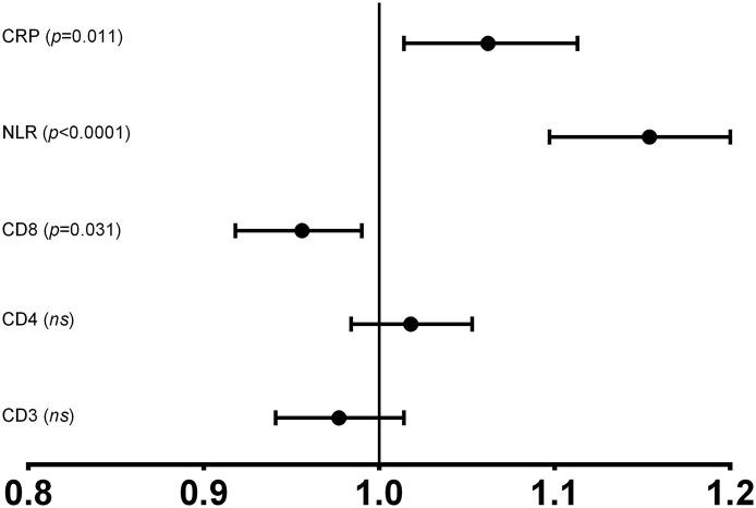 https://cdn.ncbi.nlm.nih.gov/pmc/blobs/e1f3/7256549/a9fe0a39c1ee/gr2_lrg.jpg