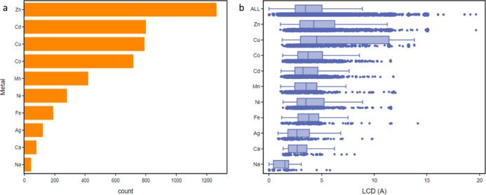 https://cdn.ncbi.nlm.nih.gov/pmc/blobs/e1f4/10269341/794ada1ca5e7/cm3c00788_0010.jpg