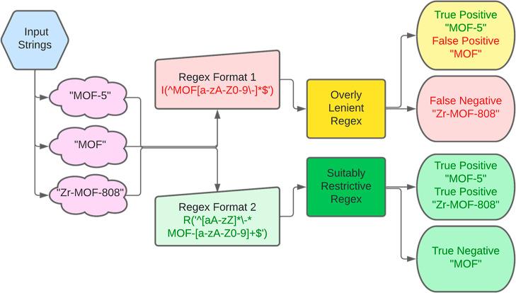 https://cdn.ncbi.nlm.nih.gov/pmc/blobs/e1f4/10269341/d6bc960d11da/cm3c00788_0004.jpg