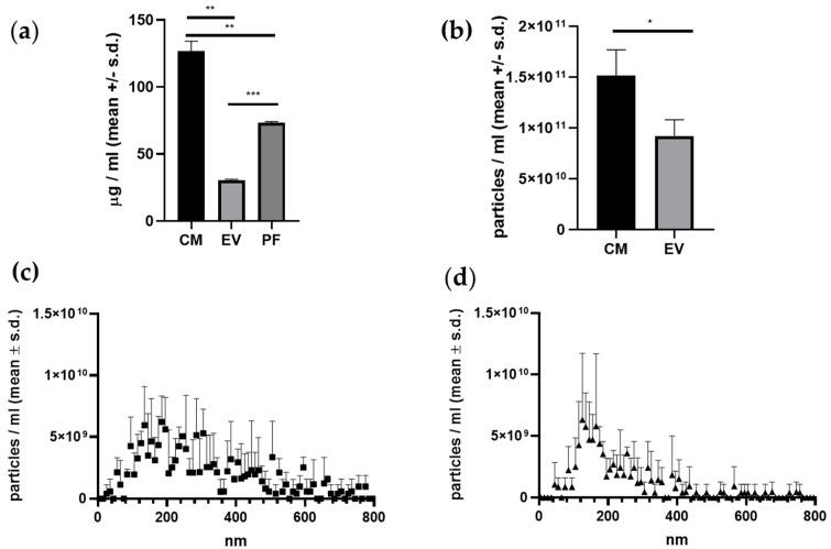 https://cdn.ncbi.nlm.nih.gov/pmc/blobs/e1f4/10342101/4688eefecea2/ijms-24-10857-g002.jpg