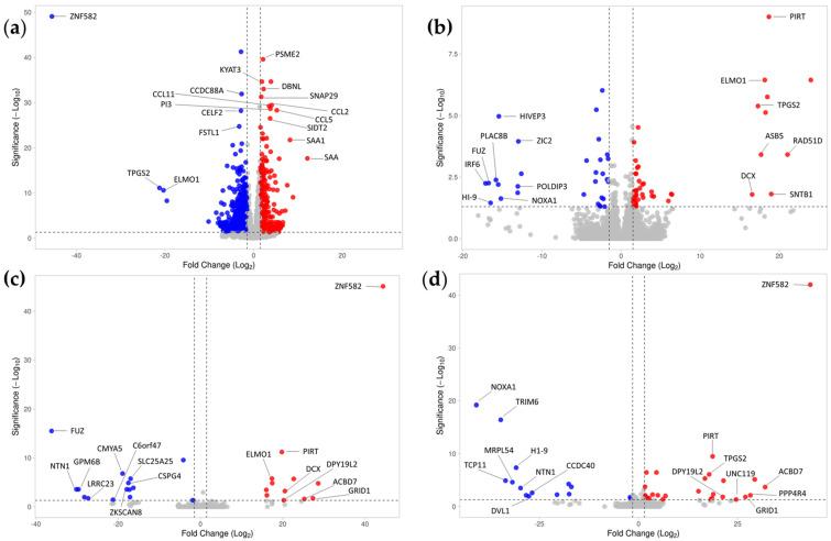 https://cdn.ncbi.nlm.nih.gov/pmc/blobs/e1f4/10342101/f3f125c8a668/ijms-24-10857-g004.jpg