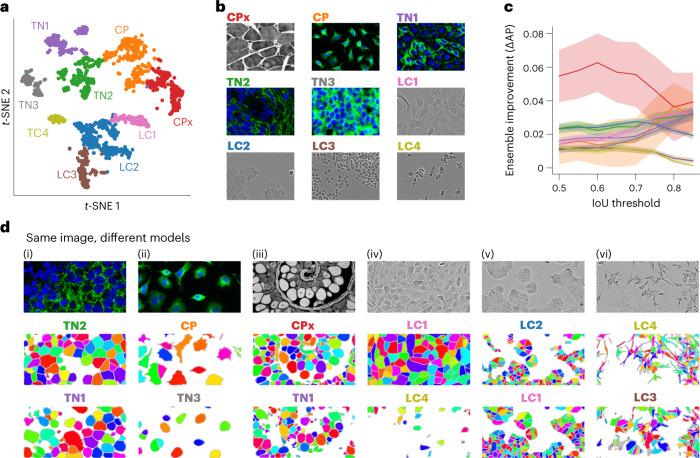 https://cdn.ncbi.nlm.nih.gov/pmc/blobs/e1f5/9718665/4b1c3bbc85f1/41592_2022_1663_Fig2_HTML.jpg