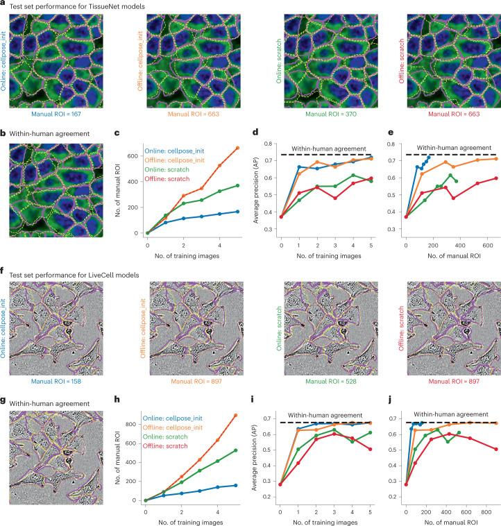 https://cdn.ncbi.nlm.nih.gov/pmc/blobs/e1f5/9718665/6001904062b0/41592_2022_1663_Fig5_HTML.jpg