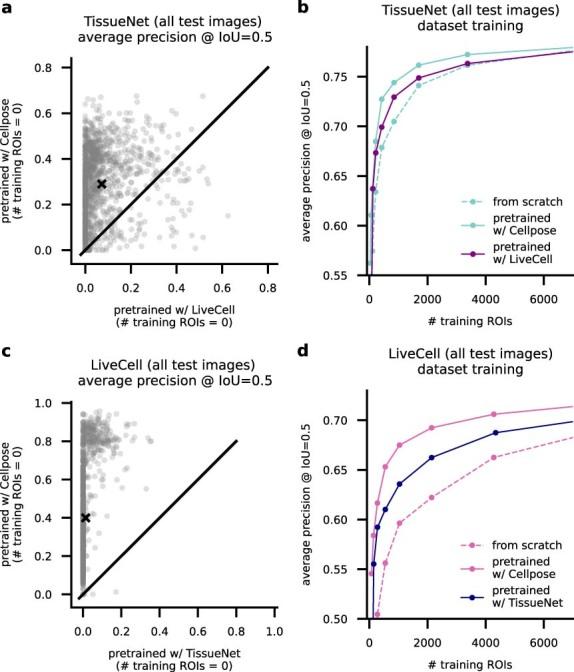 https://cdn.ncbi.nlm.nih.gov/pmc/blobs/e1f5/9718665/6fb1949d45ae/41592_2022_1663_Fig9_ESM.jpg