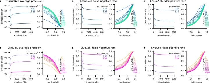 https://cdn.ncbi.nlm.nih.gov/pmc/blobs/e1f5/9718665/b0c920889887/41592_2022_1663_Fig8_ESM.jpg