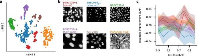 https://cdn.ncbi.nlm.nih.gov/pmc/blobs/e1f5/9718665/b44bbab8d0a2/41592_2022_1663_Fig7_ESM.jpg