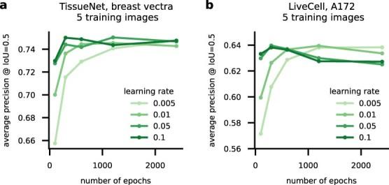https://cdn.ncbi.nlm.nih.gov/pmc/blobs/e1f5/9718665/b4800411d6b9/41592_2022_1663_Fig10_ESM.jpg