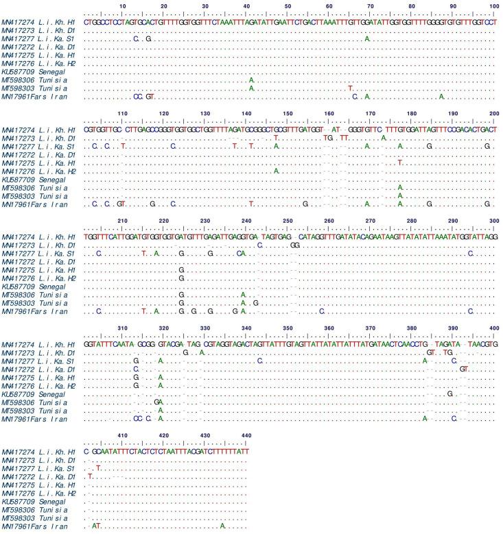 https://cdn.ncbi.nlm.nih.gov/pmc/blobs/e1f7/10936802/1d0b9da1bfe1/pone.0296777.g003.jpg