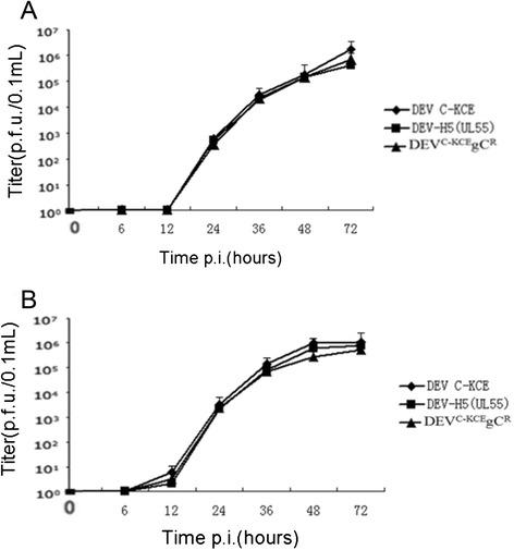 https://cdn.ncbi.nlm.nih.gov/pmc/blobs/e1f7/4533785/18f40568e964/12985_2015_354_Fig4_HTML.jpg