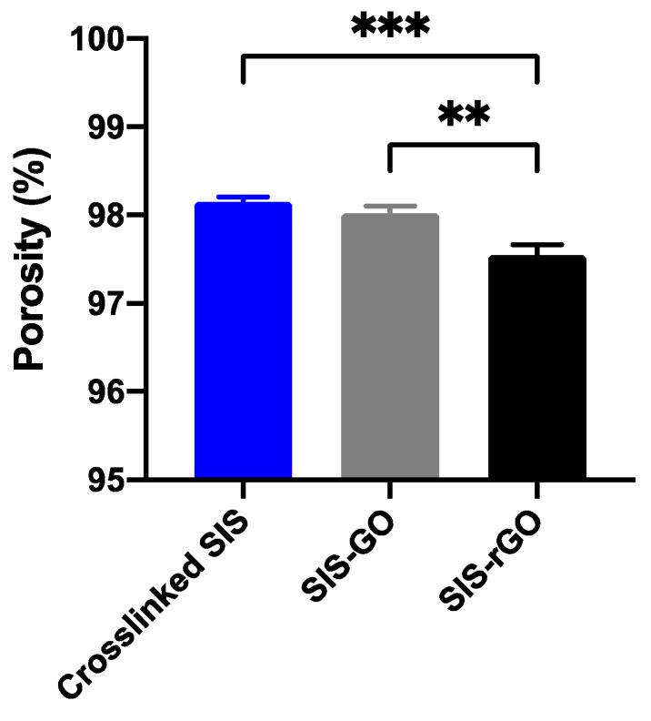 https://cdn.ncbi.nlm.nih.gov/pmc/blobs/e1f7/9415408/c5468812d833/nanomaterials-12-02857-g005.jpg