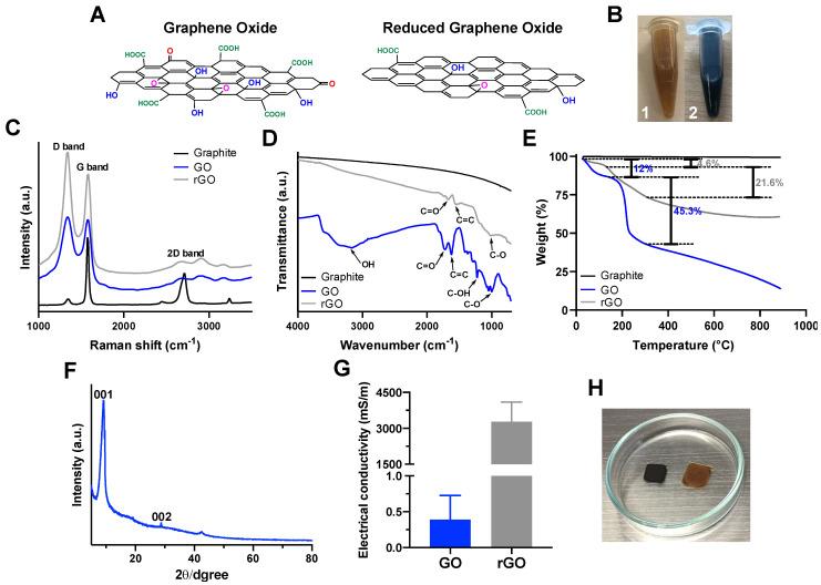 https://cdn.ncbi.nlm.nih.gov/pmc/blobs/e1f7/9415408/cd644aa7a453/nanomaterials-12-02857-g001.jpg