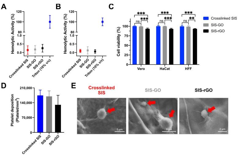 https://cdn.ncbi.nlm.nih.gov/pmc/blobs/e1f7/9415408/eeace57000c6/nanomaterials-12-02857-g006.jpg