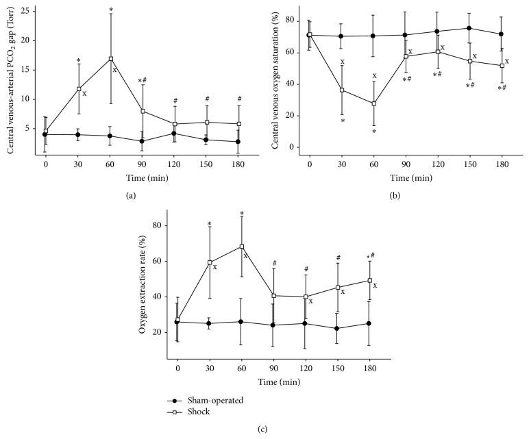 https://cdn.ncbi.nlm.nih.gov/pmc/blobs/e1f8/4609384/9199426b607c/BMRI2015-847152.006.jpg