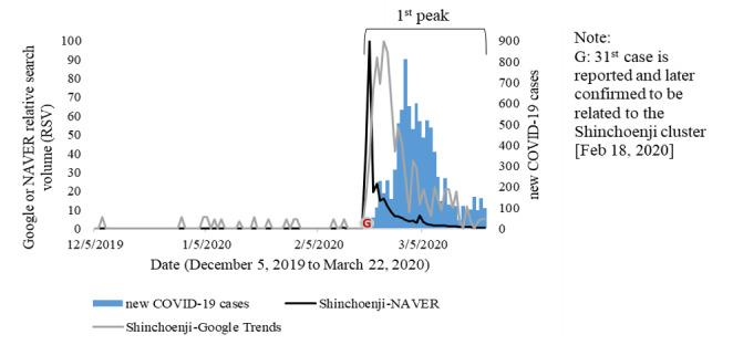 https://cdn.ncbi.nlm.nih.gov/pmc/blobs/e1f8/7527166/2b4107193e23/jmir_v22i9e19788_fig4.jpg