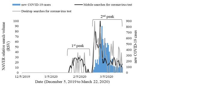 https://cdn.ncbi.nlm.nih.gov/pmc/blobs/e1f8/7527166/5e9625e0af25/jmir_v22i9e19788_fig6.jpg
