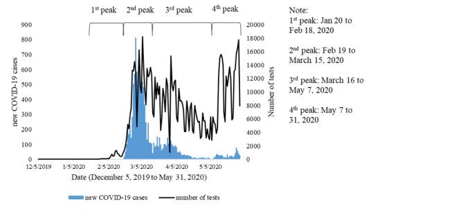 https://cdn.ncbi.nlm.nih.gov/pmc/blobs/e1f8/7527166/fd58ef6655bd/jmir_v22i9e19788_fig1.jpg